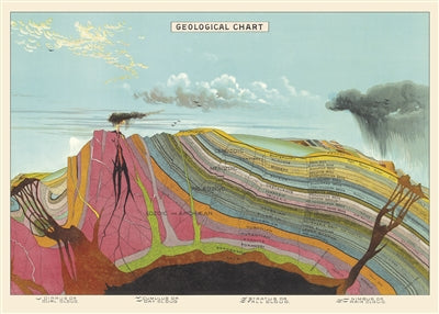 Geological Chart Vintage Reproduction Poster
