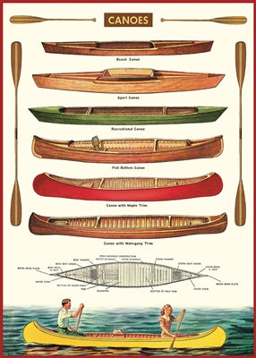 Canoe Vintage Reproduction Poster