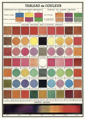 Color Chart Vintage Reproduction Poster