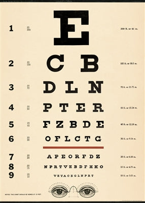 Eye Chart  Vintage Reproduction Poster