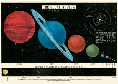 Solar System Vintage Reproduction Poster