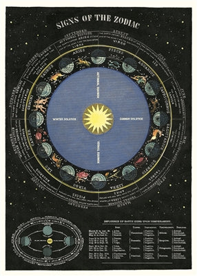 Zodiac Chart Vintage Reproduction Poster